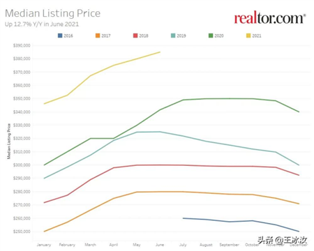 美国房价暴涨的背后 华人买家都是谁？